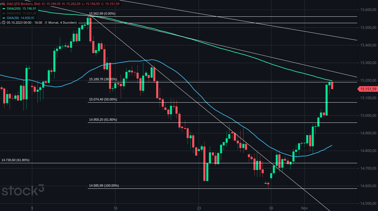 Gold und weitere interessante Anlagemöglichkeiten. 1396513
