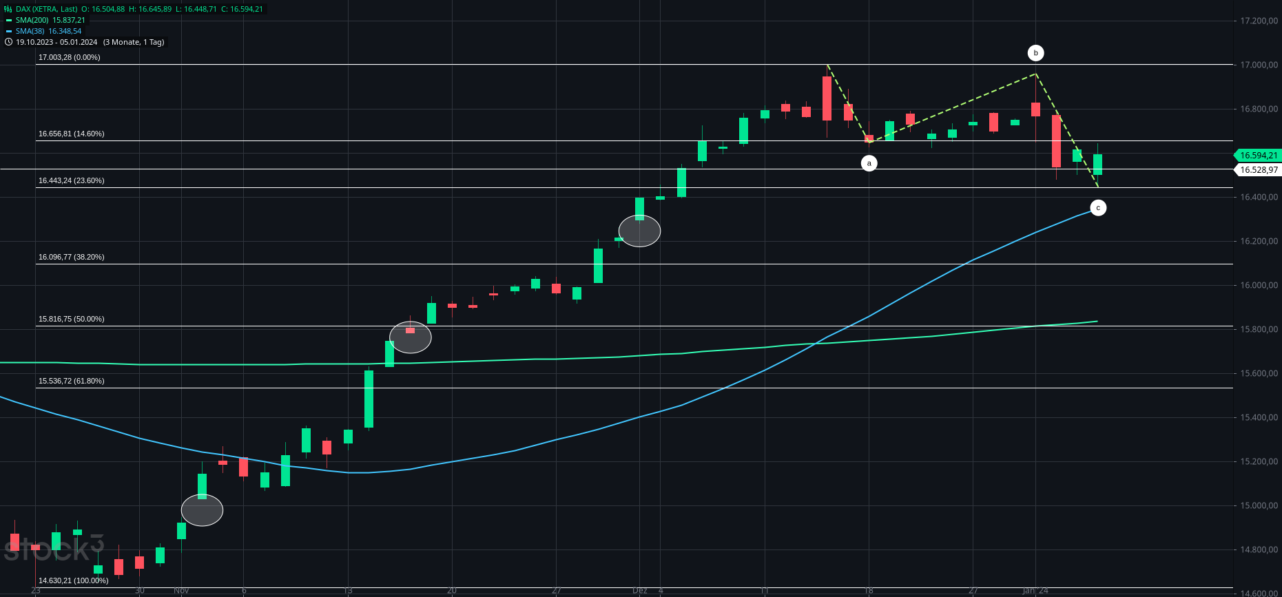 2024-QV-GDAXi-DJ-GOLD-EURUSD-JPY 1406090