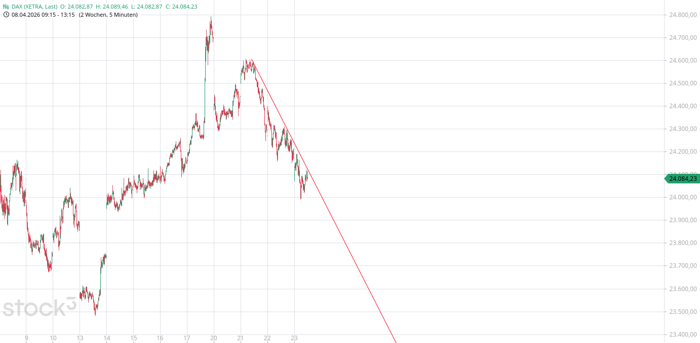 Heute im Dax, was sagen die Elliott Wellen ? 1516057