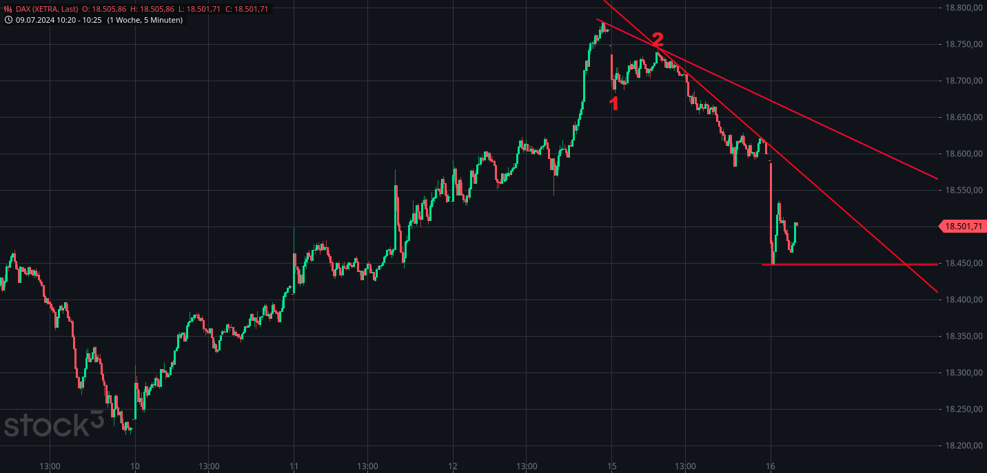 Rächers..long wie short..alternativloses Trading:) 1438891
