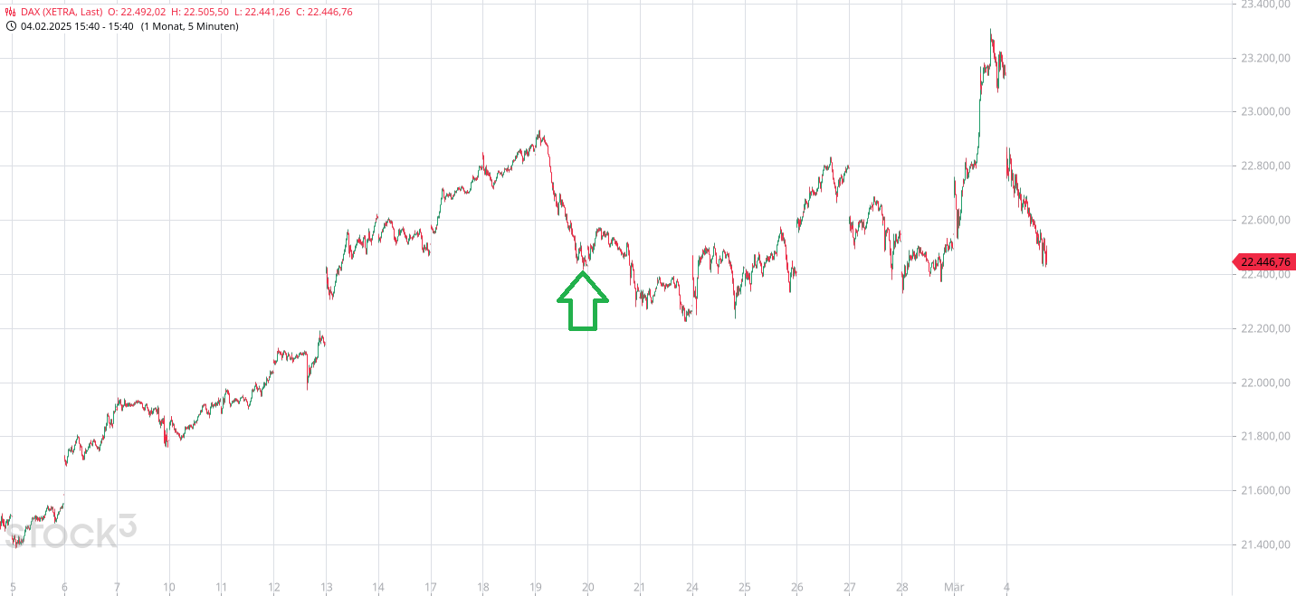 Börse ein Haifischbecken: Trade was du siehst 1473061