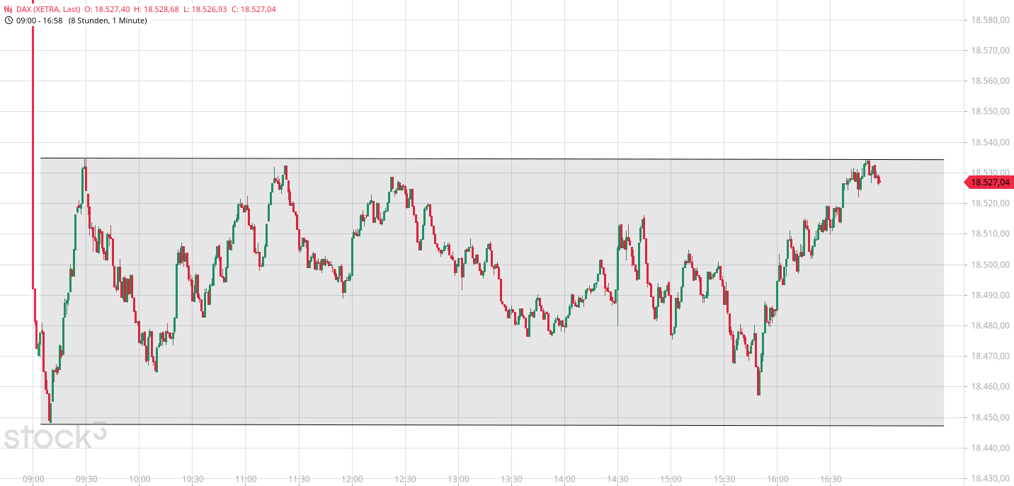 Rächers..long wie short..alternativloses Trading:) 1438965