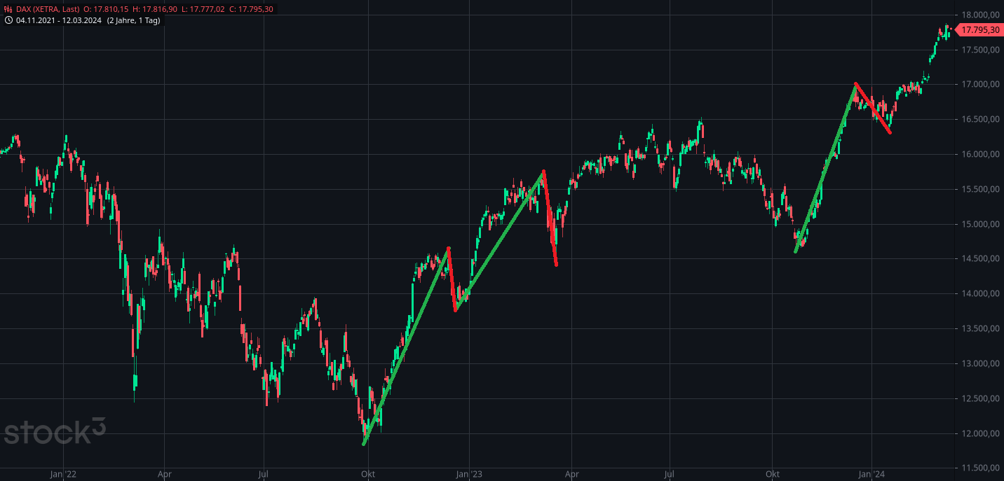 Börse ein Haifischbecken: Trade was du siehst 1419419
