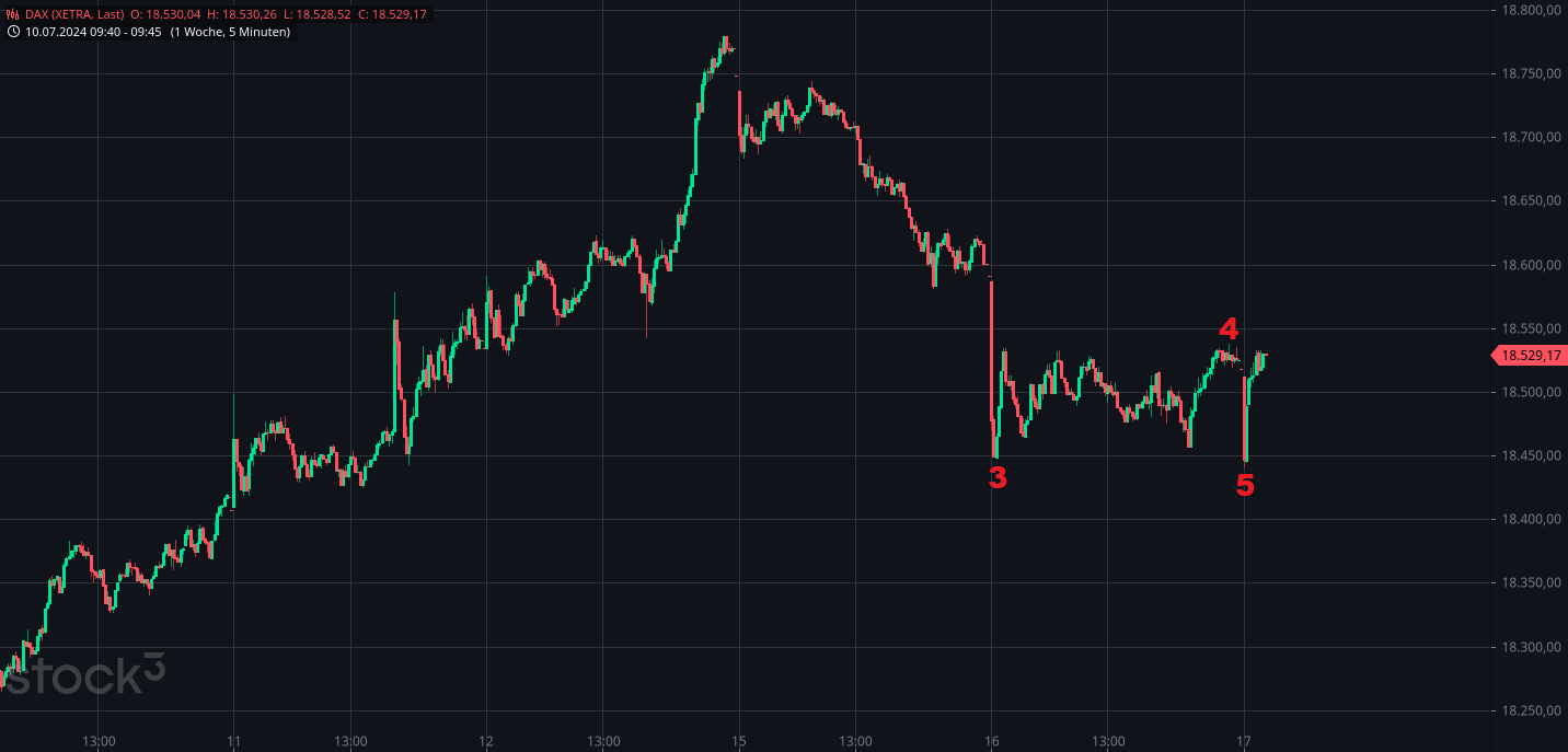 Rächers..long wie short..alternativloses Trading:) 1439034