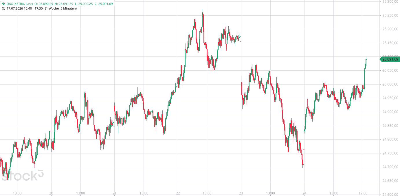 Heute im Dax, was sagen die Elliott Wellen ? 1523461