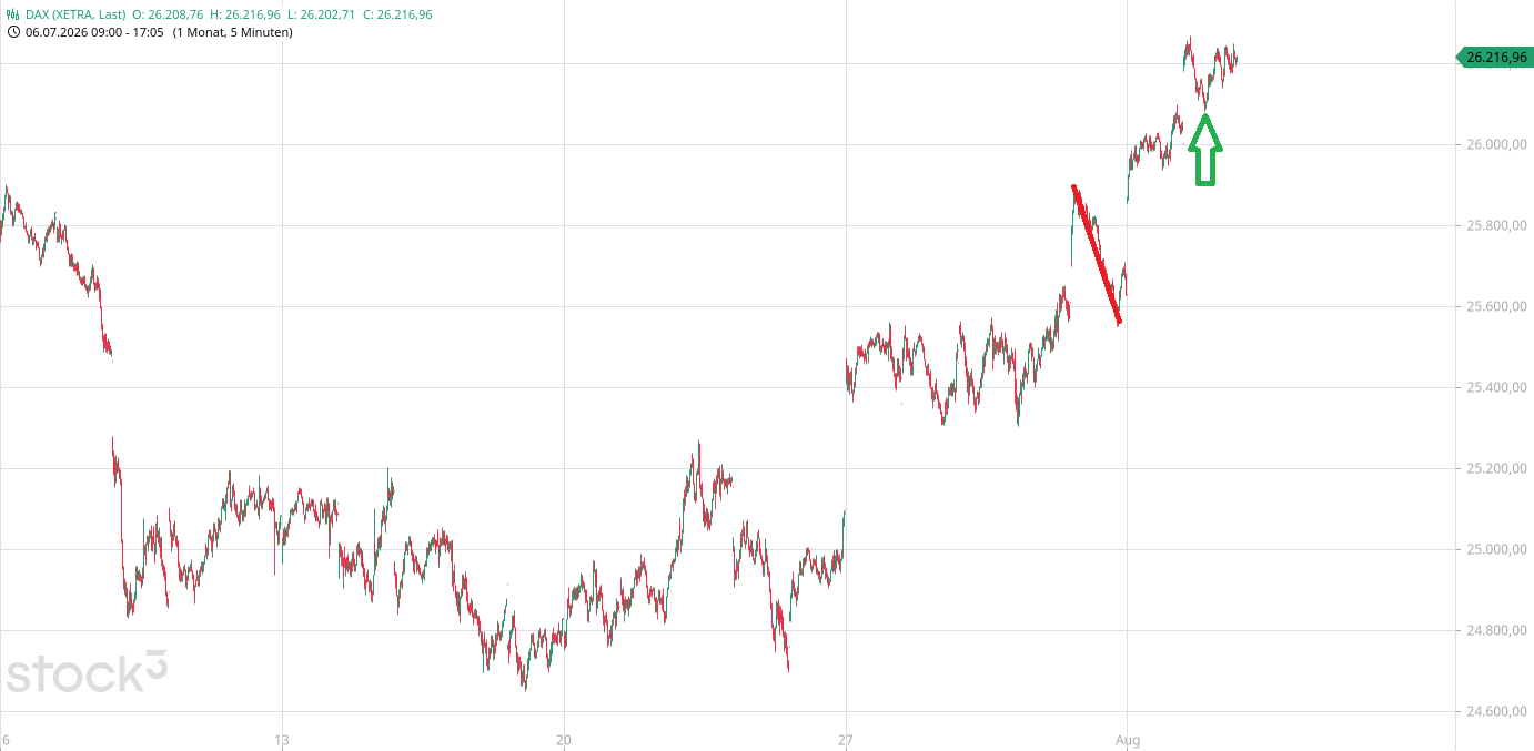 Heute im Dax, was sagen die Elliott Wellen ? 1524313