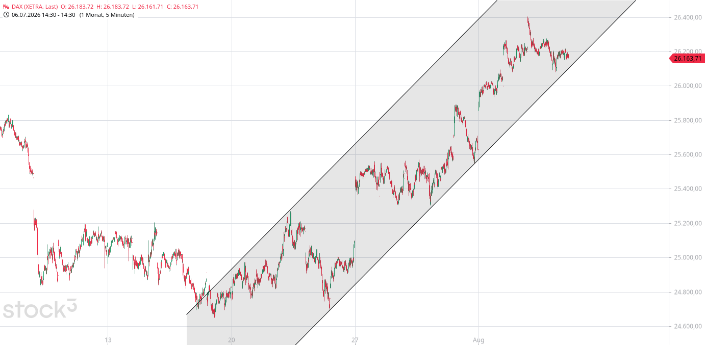 Heute im Dax, was sagen die Elliott Wellen ? 1524533