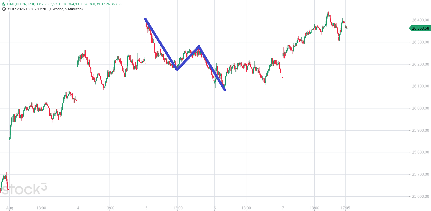 2026-QV-GDAXi-DJ-GOLD-EURUSD-JPY 1524634