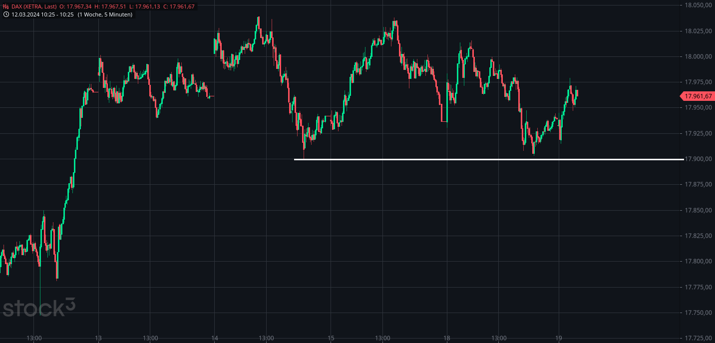 Börse ein Haifischbecken: Trade was du siehst 1420667