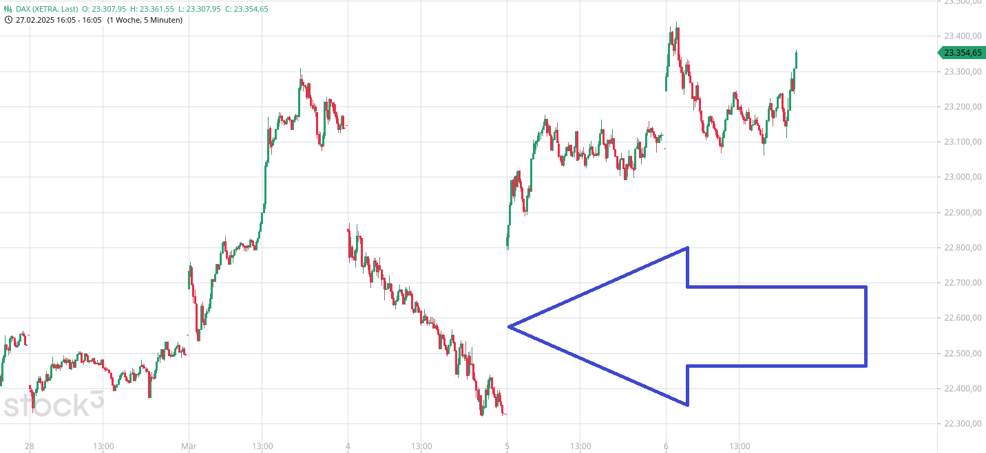 Börse ein Haifischbecken: Trade was du siehst 1473413