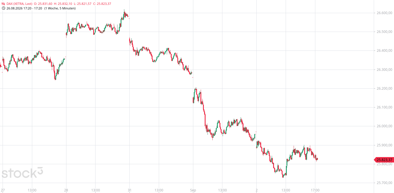 Heute im Dax, was sagen die Elliott Wellen ? 1526705