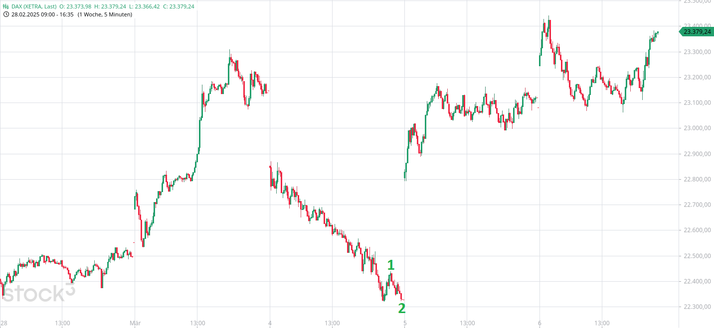 Börse ein Haifischbecken: Trade was du siehst 1473423