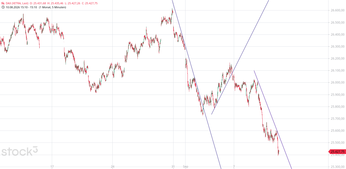 Heute im Dax, was sagen die Elliott Wellen ? 1527413