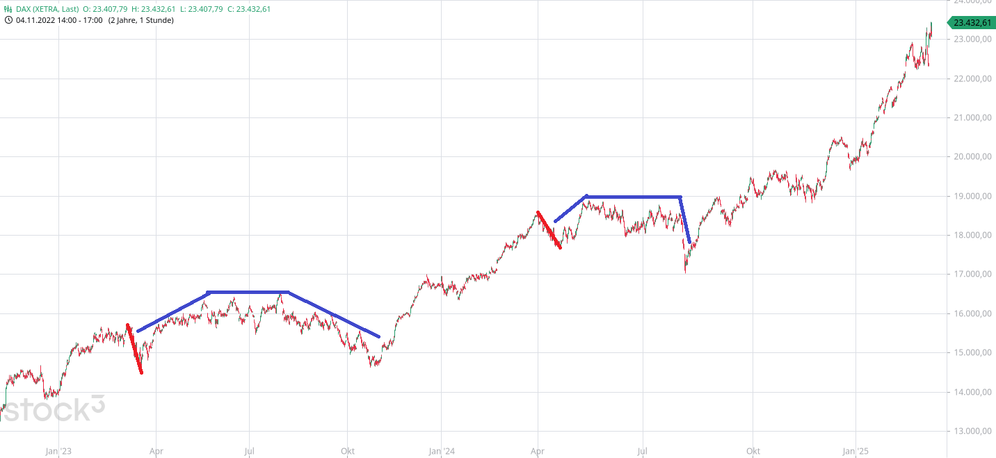 Börse ein Haifischbecken: Trade was du siehst 1473430
