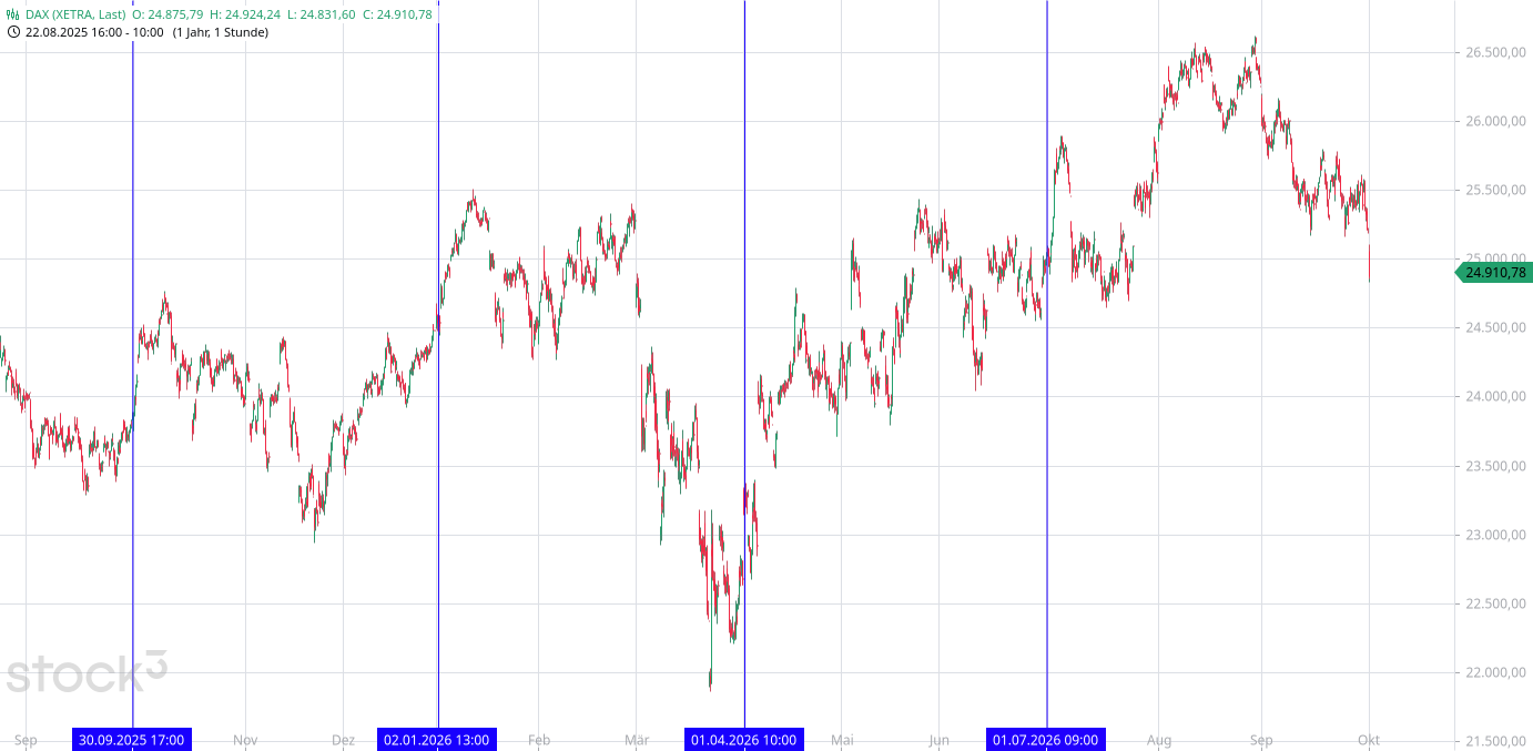Heute im Dax, was sagen die Elliott Wellen ? 1528870