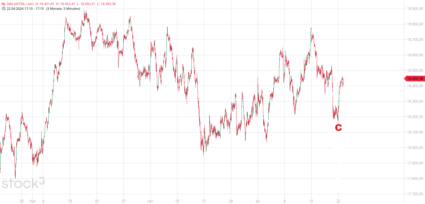 Rächers..long wie short..alternativloses Trading:) 1439716