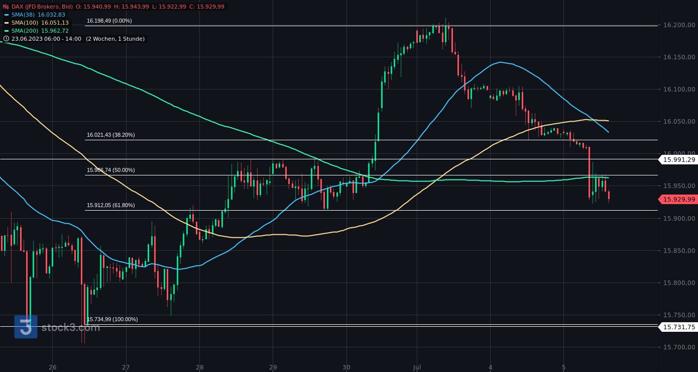2023-qv-gdaxi-dj-gold-eurusd-jpy 1380349