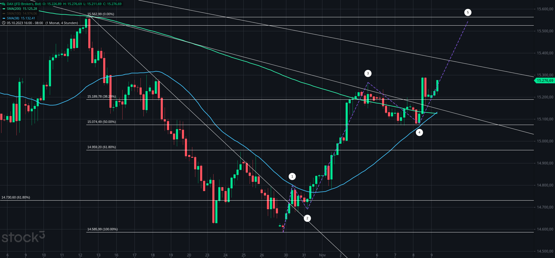 Gold und weitere interessante Anlagemöglichkeiten. 1397445
