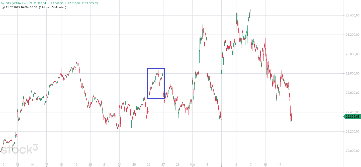 Börse ein Haifischbecken: Trade was du siehst 1474056
