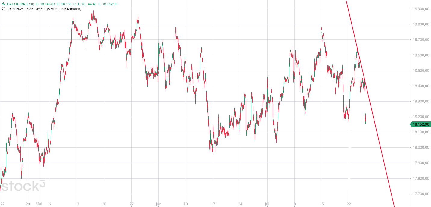 Heute im Dax, was sagen die Elliott Wellen ? 1440075