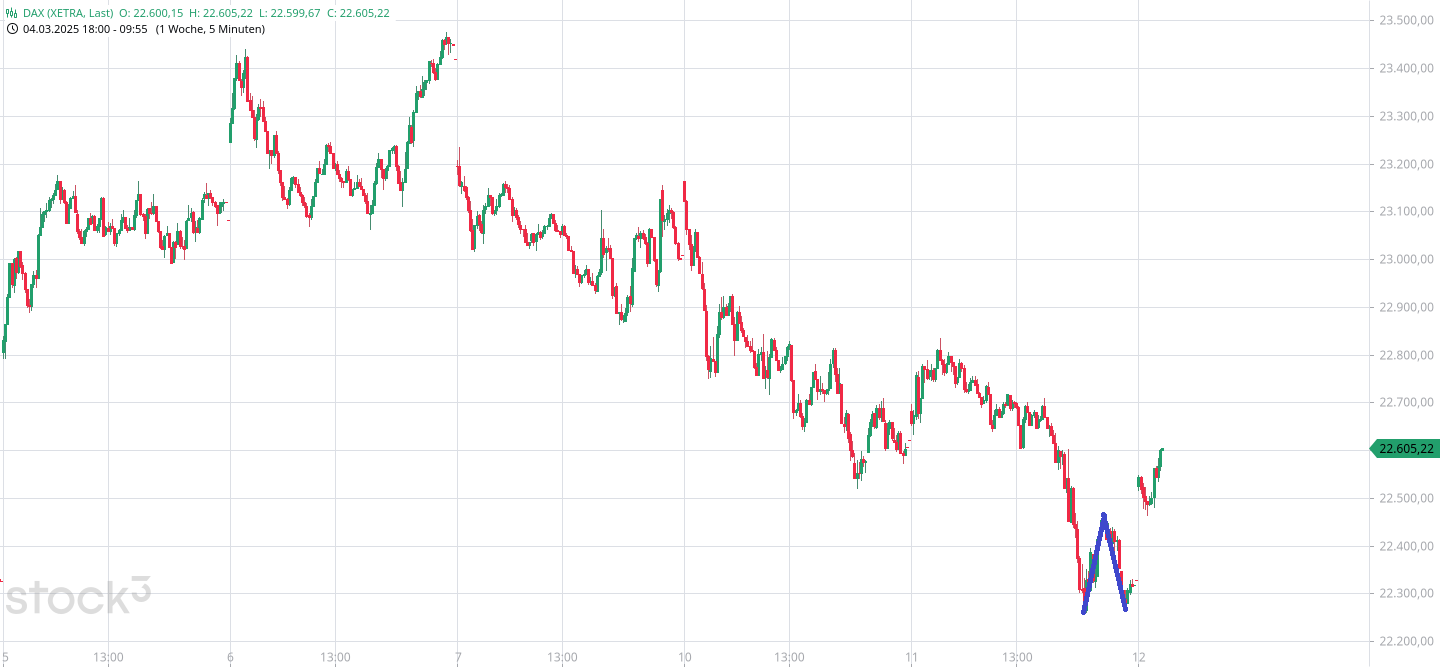 Börse ein Haifischbecken: Trade was du siehst 1474172