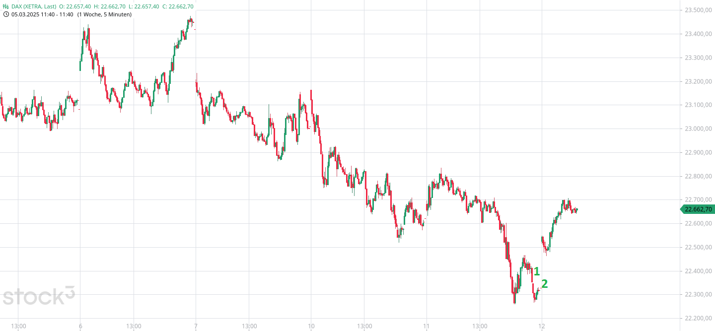 Börse ein Haifischbecken: Trade was du siehst 1474190