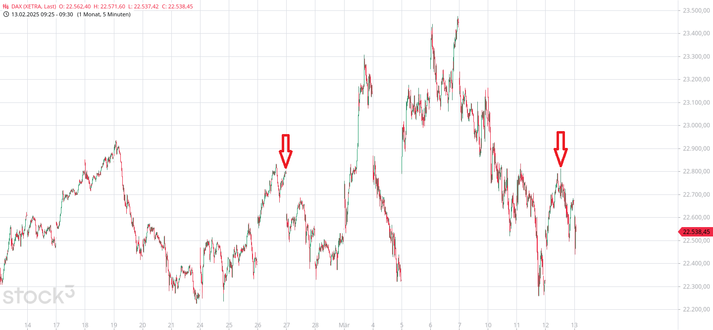 Börse ein Haifischbecken: Trade was du siehst 1474380
