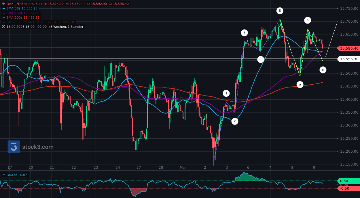 Börse ein Haifischbecken: Trade was du siehst 1361106