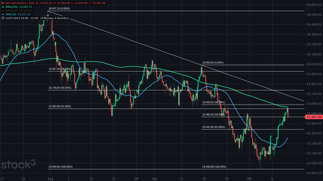 Gold und weitere interessante Anlagemöglichkeiten. 1393674
