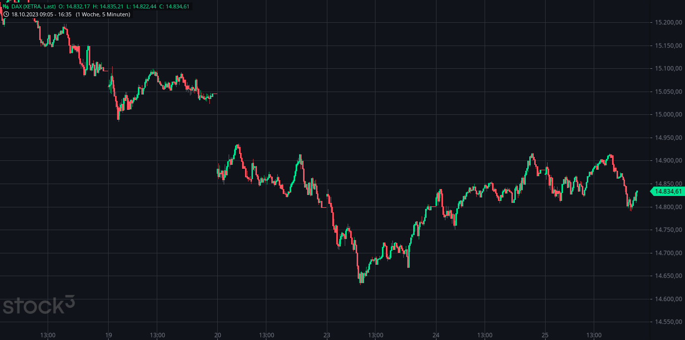 Börse ein Haifischbecken: Trade was du siehst 1395303