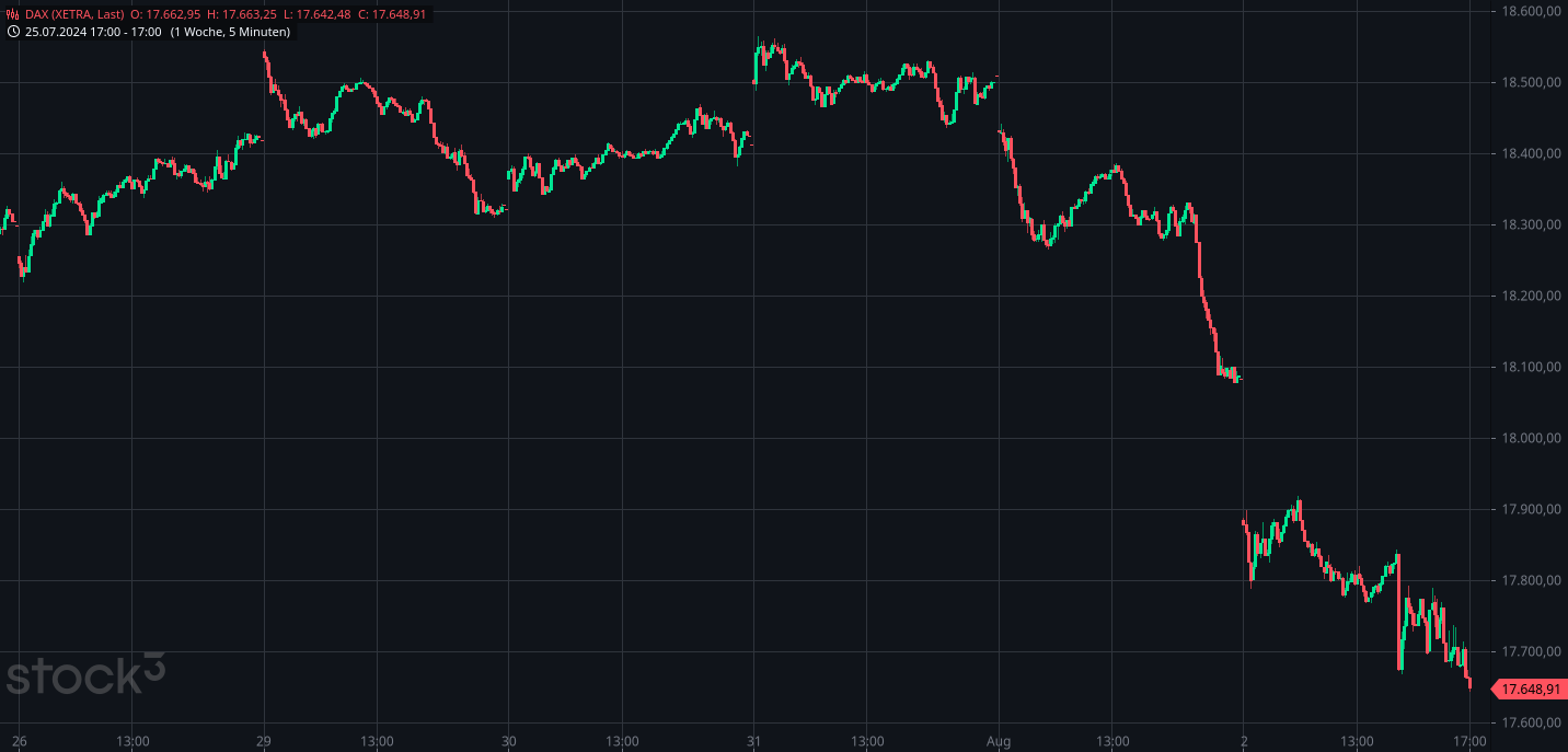 Heute im Dax, was sagen die Elliott Wellen ? 1441228