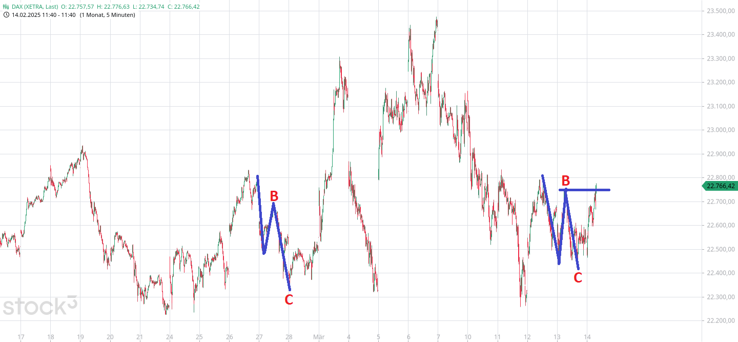 Börse ein Haifischbecken: Trade was du siehst 1474559