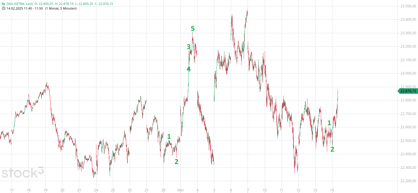 Börse ein Haifischbecken: Trade was du siehst 1474563