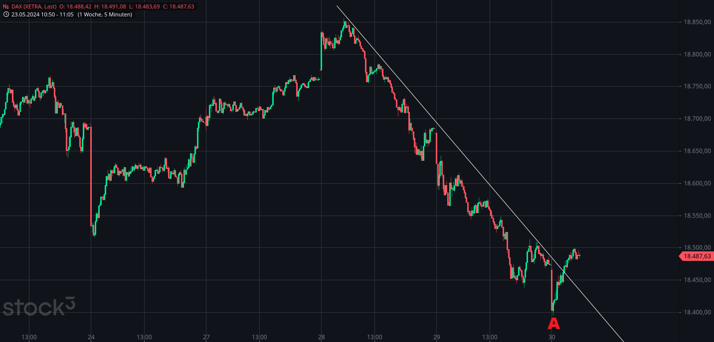 Börse ein Haifischbecken: Trade was du siehst 1432134