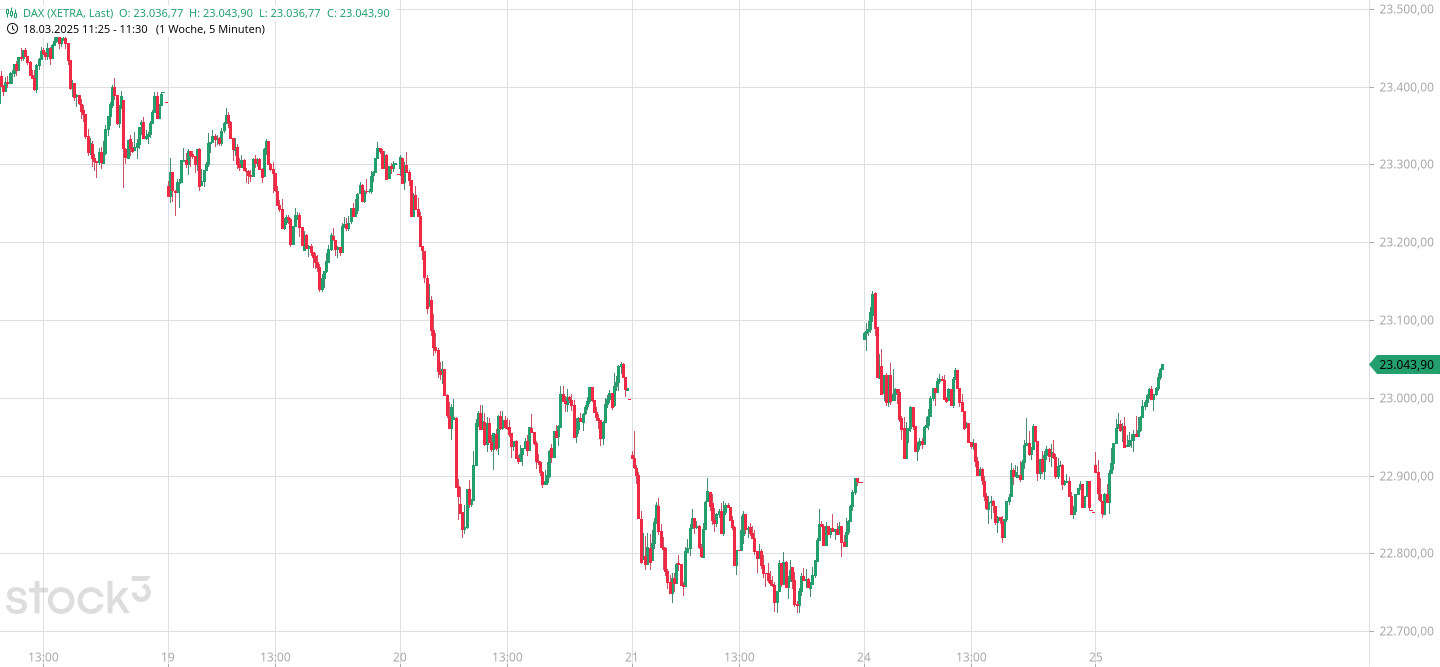 2025-QV-GDAXi-DJ-GOLD-EURUSD-JPY 1475890