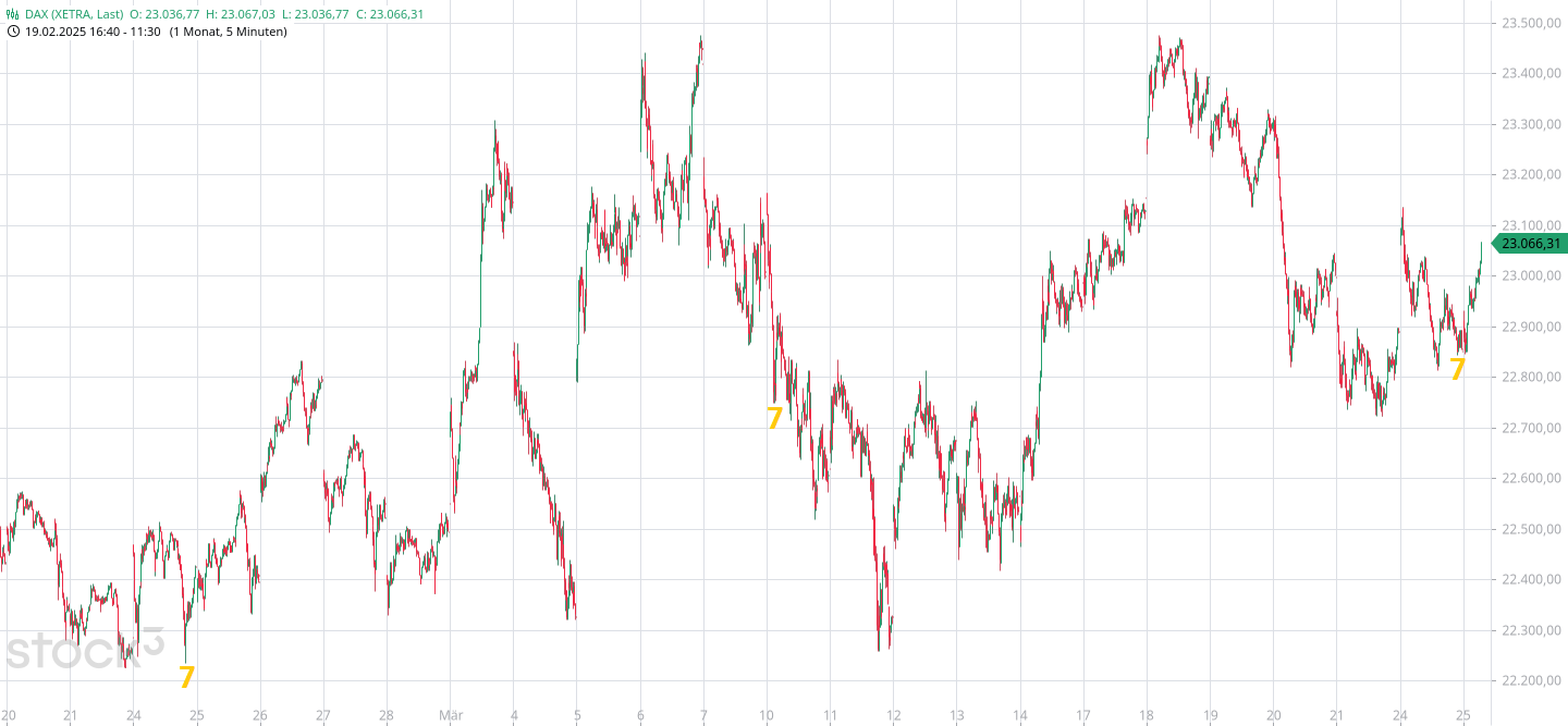 Börse ein Haifischbecken: Trade was du siehst 1475892