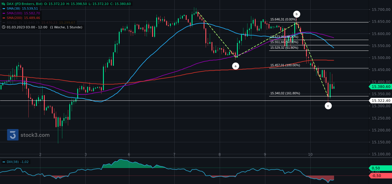 Gold und weitere interessante Anlagemöglichkeiten. 1361362