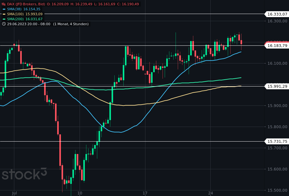 2023-qv-gdaxi-dj-gold-eurusd-jpy 1383200
