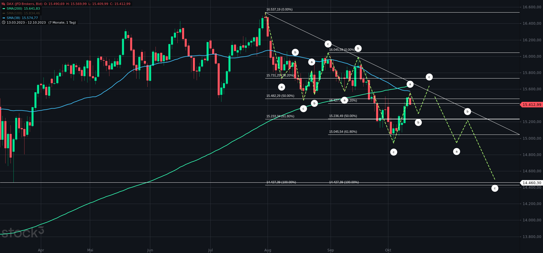 Gold und weitere interessante Anlagemöglichkeiten. 1393679