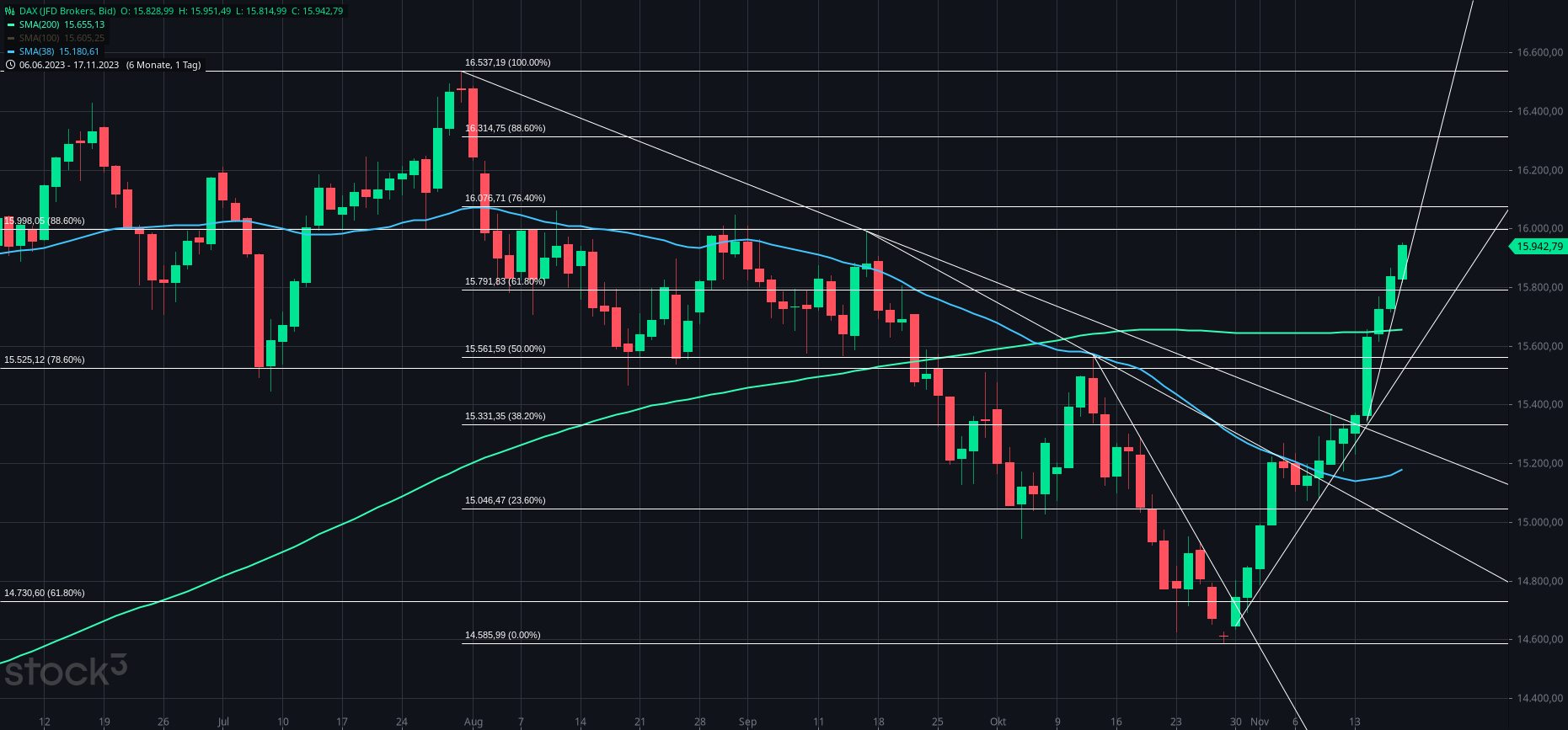 Gold und weitere interessante Anlagemöglichkeiten. 1398723
