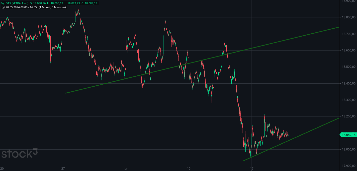 Heute im Dax, was sagen die Elliott Wellen ? 1435265