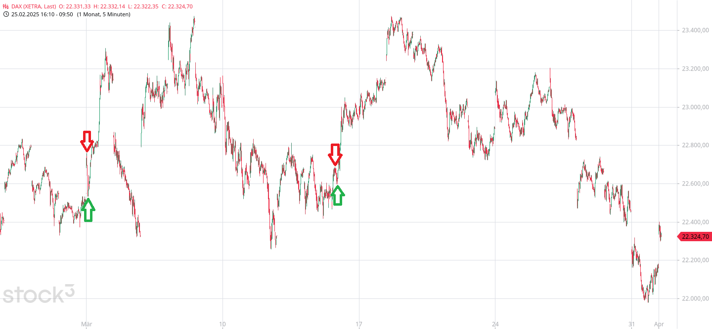 Börse ein Haifischbecken: Trade was du siehst 1476769