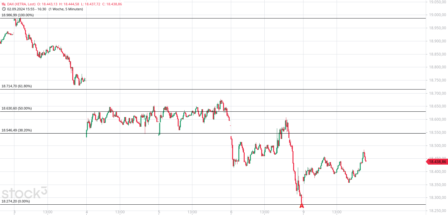 Heute im Dax, was sagen die Elliott Wellen ? 1446558