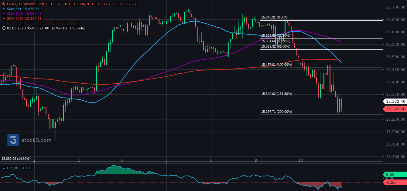Gold und weitere interessante Anlagemöglichkeiten. 1361475