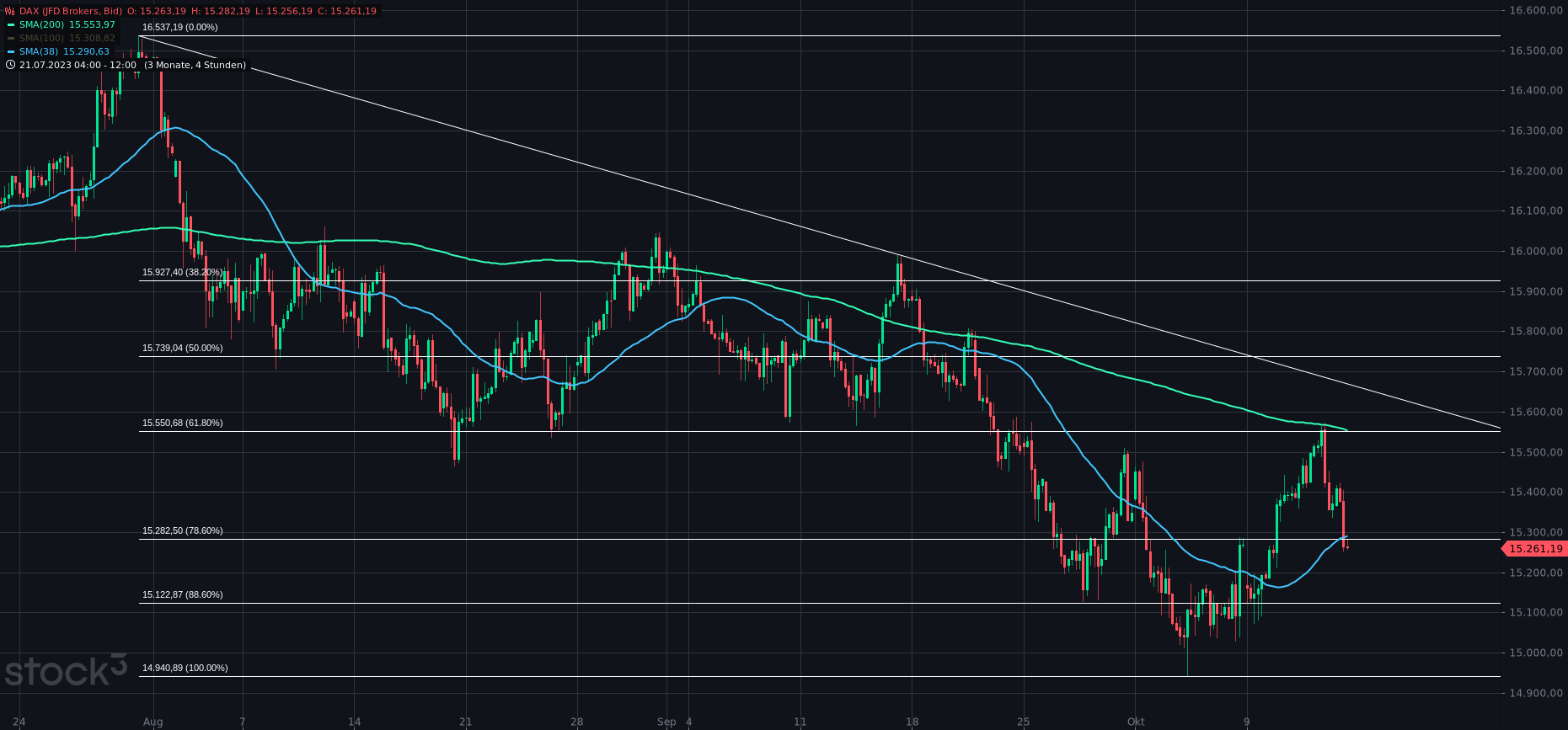 Gold und weitere interessante Anlagemöglichkeiten. 1393834