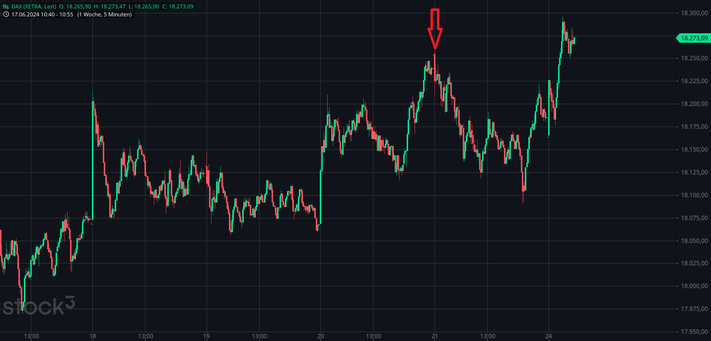 Börse ein Haifischbecken: Trade was du siehst 1435913