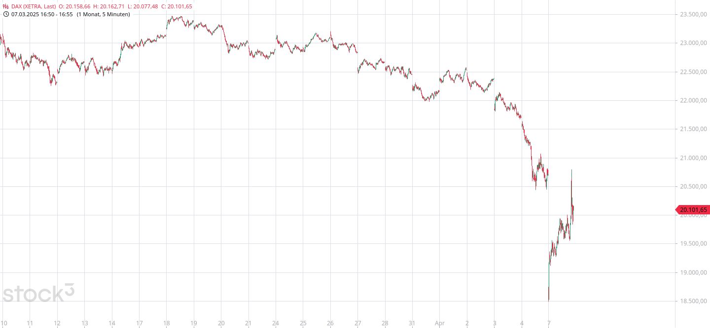 Börse ein Haifischbecken: Trade was du siehst 1477561