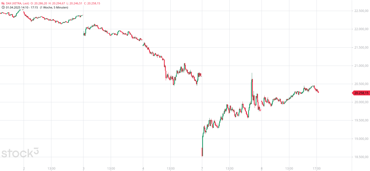 Börse ein Haifischbecken: Trade was du siehst 1477720