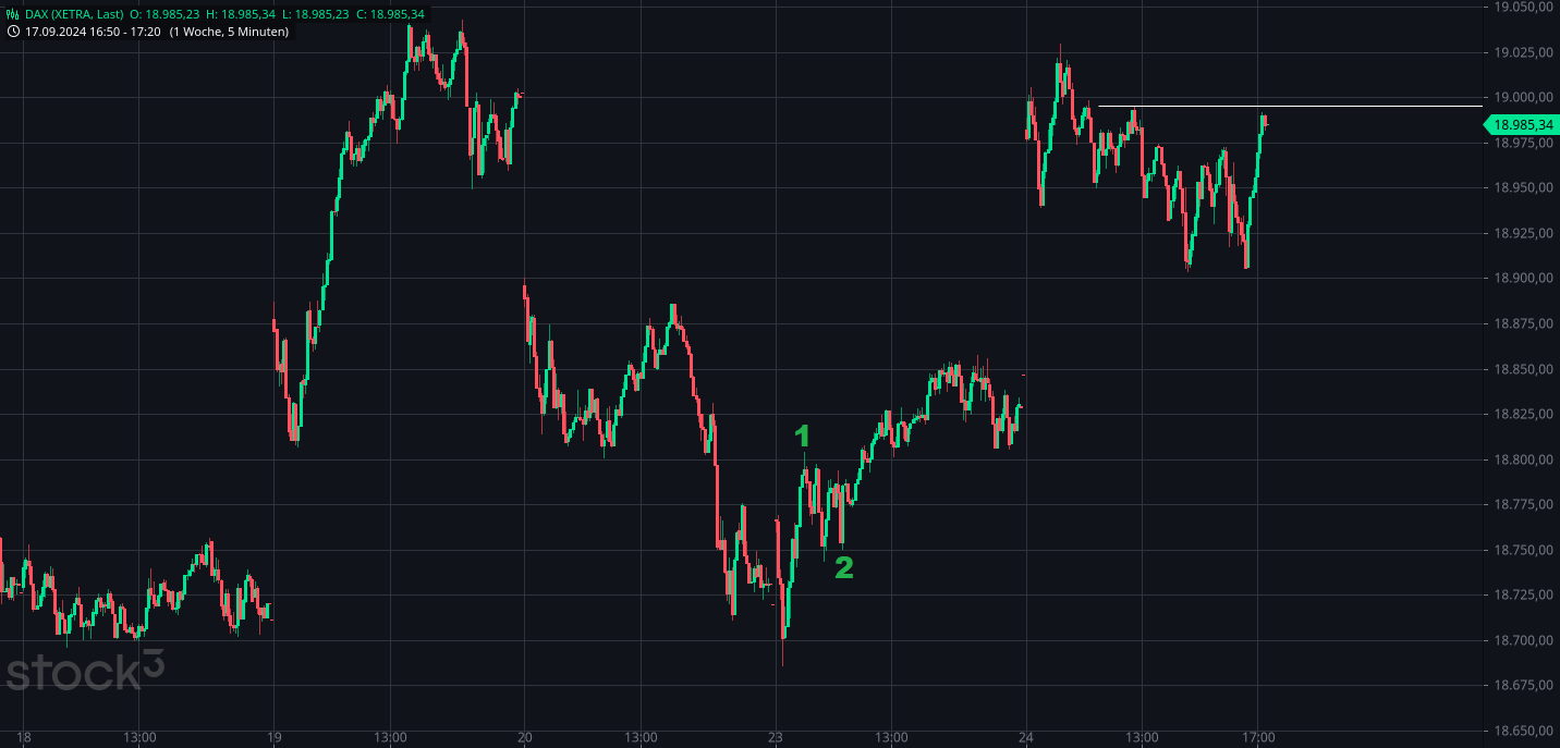 Börse ein Haifischbecken: Trade was du siehst 1448527