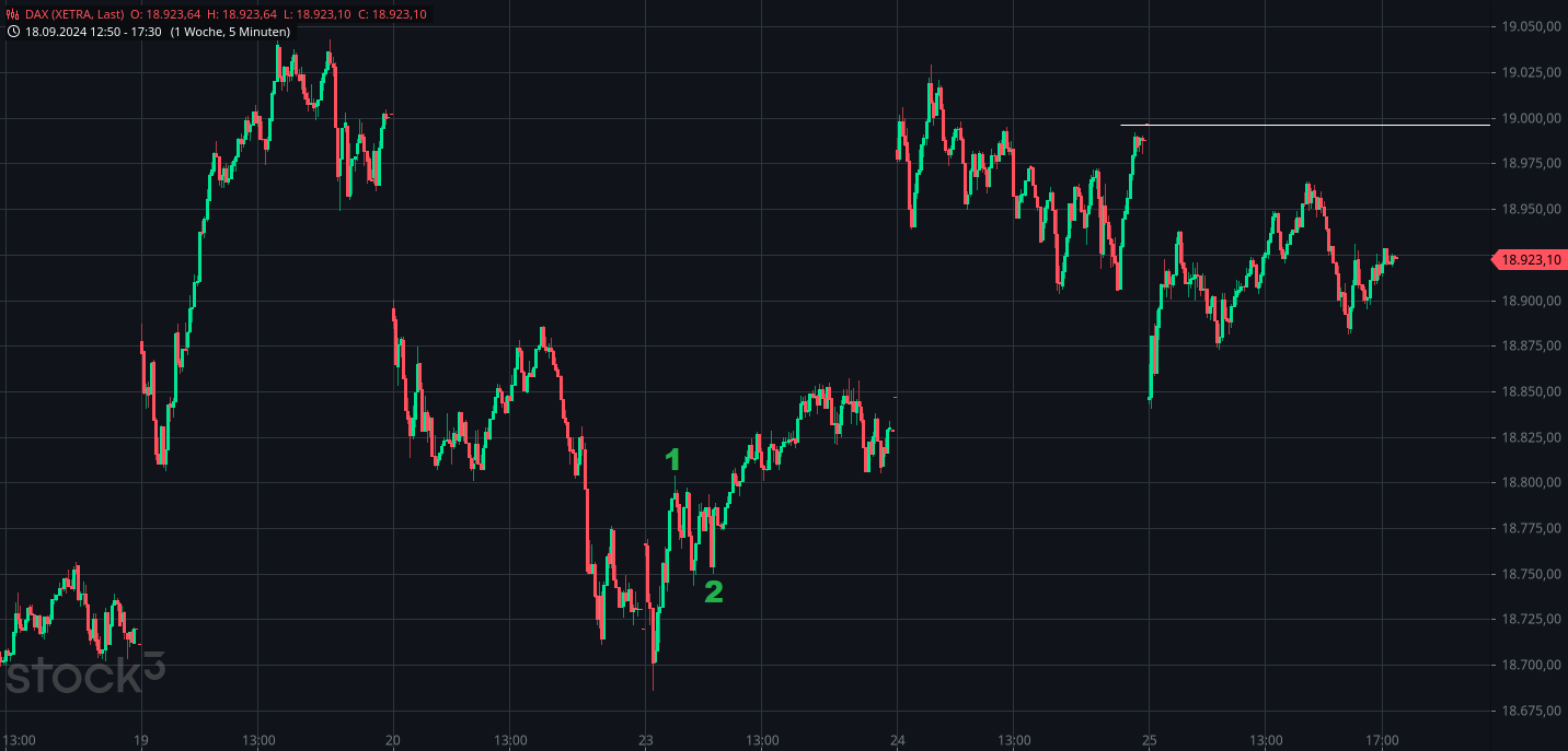 Börse ein Haifischbecken: Trade was du siehst 1448698